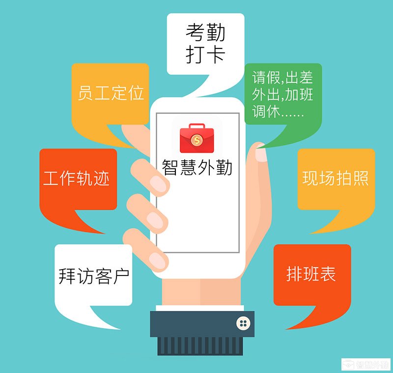 工作轨迹、人员定位