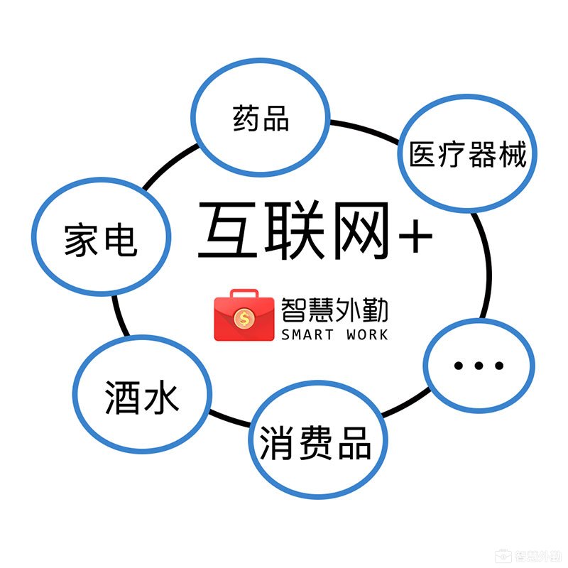 外勤软件